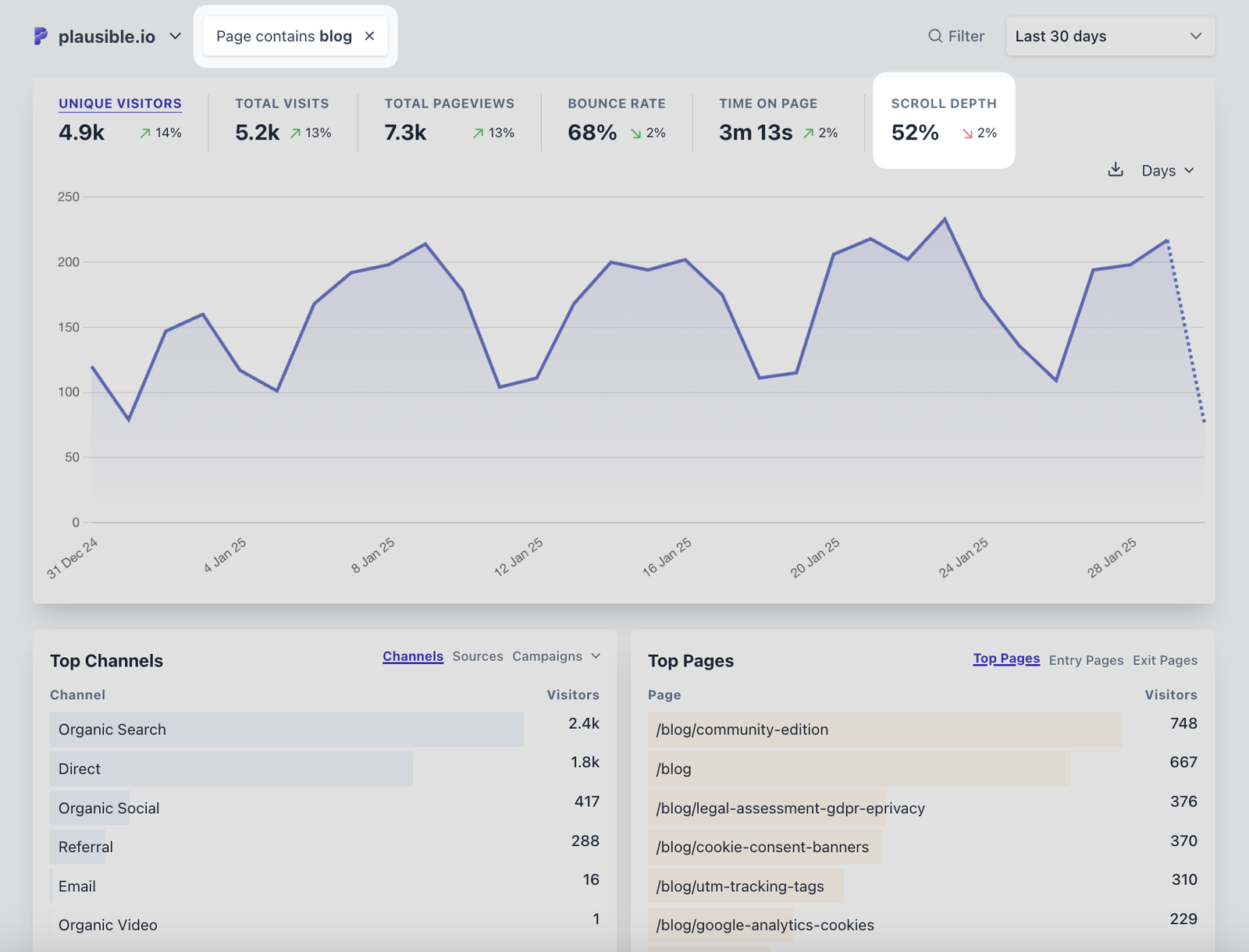 blog-posts-average-scroll-depth