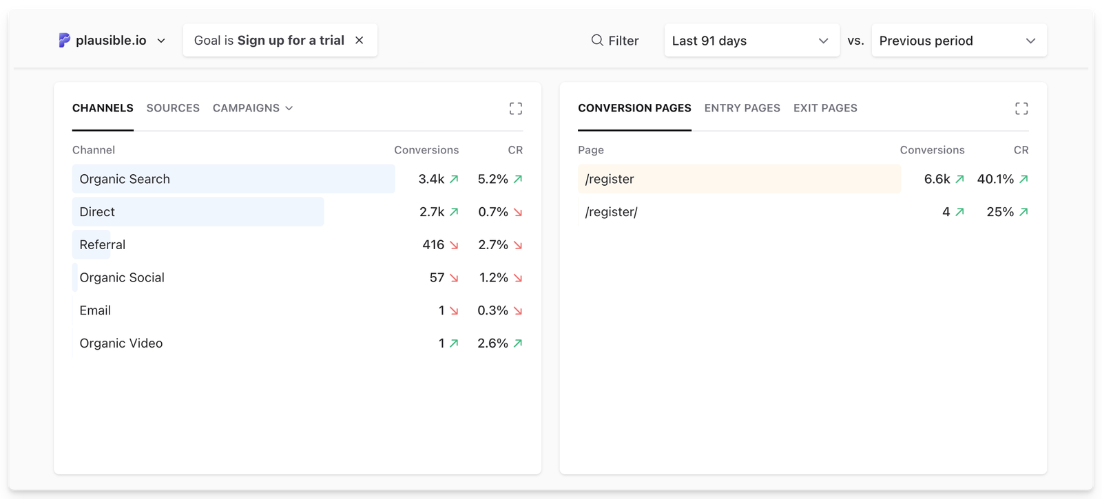 last-touch-attribution-in-plausible-analytics last-touch-attribution-in-plausible-analytics