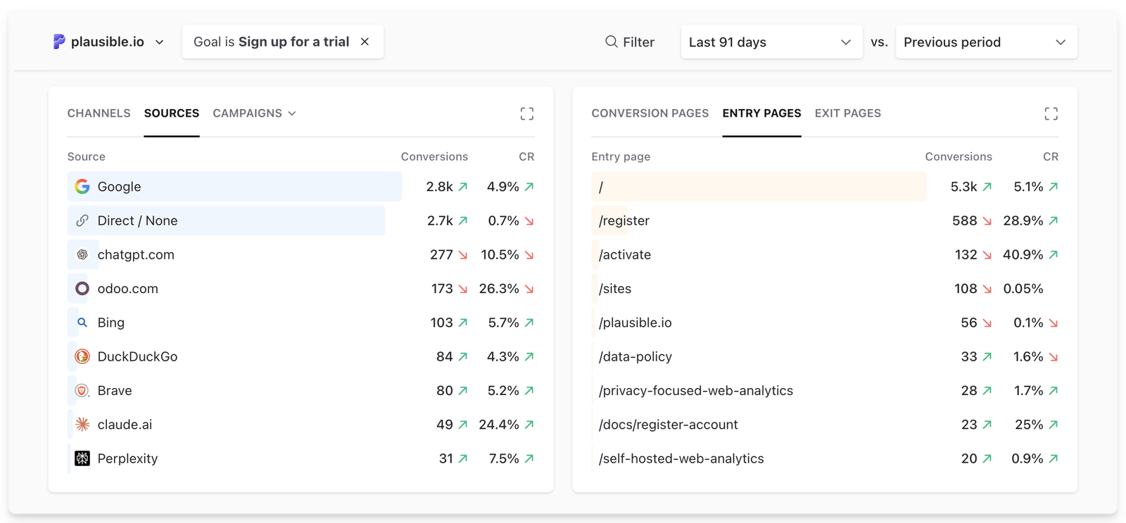 first-touch-attribution-in-plausible-analytics first-touch-attribution-in-plausible-analytics