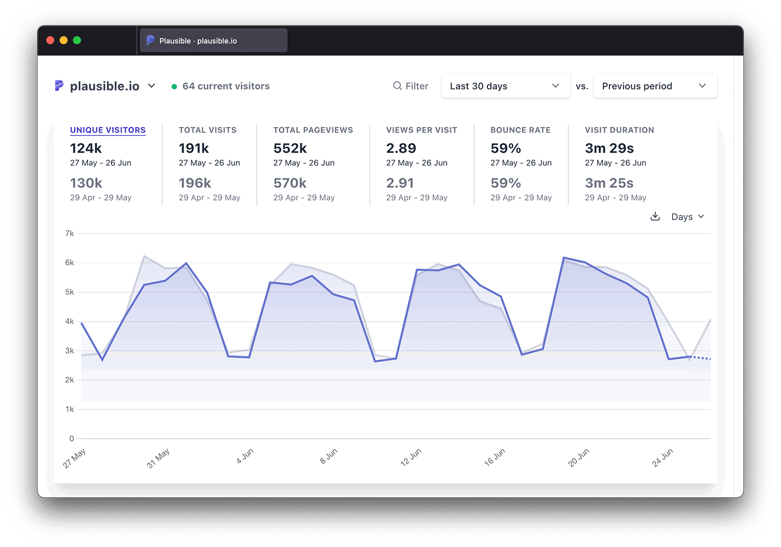 How to offer a white label web analytics dashboard powered by Plausible