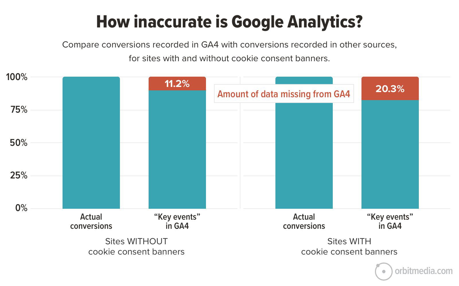 Google Analytics inaccuracy