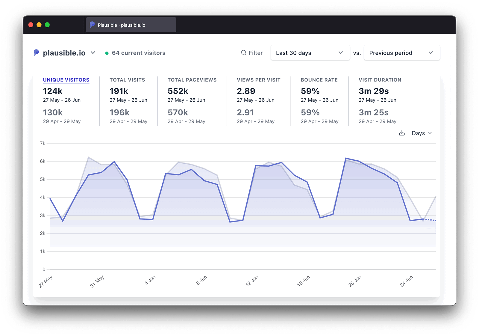 How to optimize your paid ads after joining the cookieless analytics world