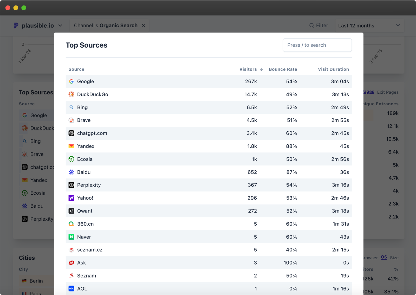 organic search sources