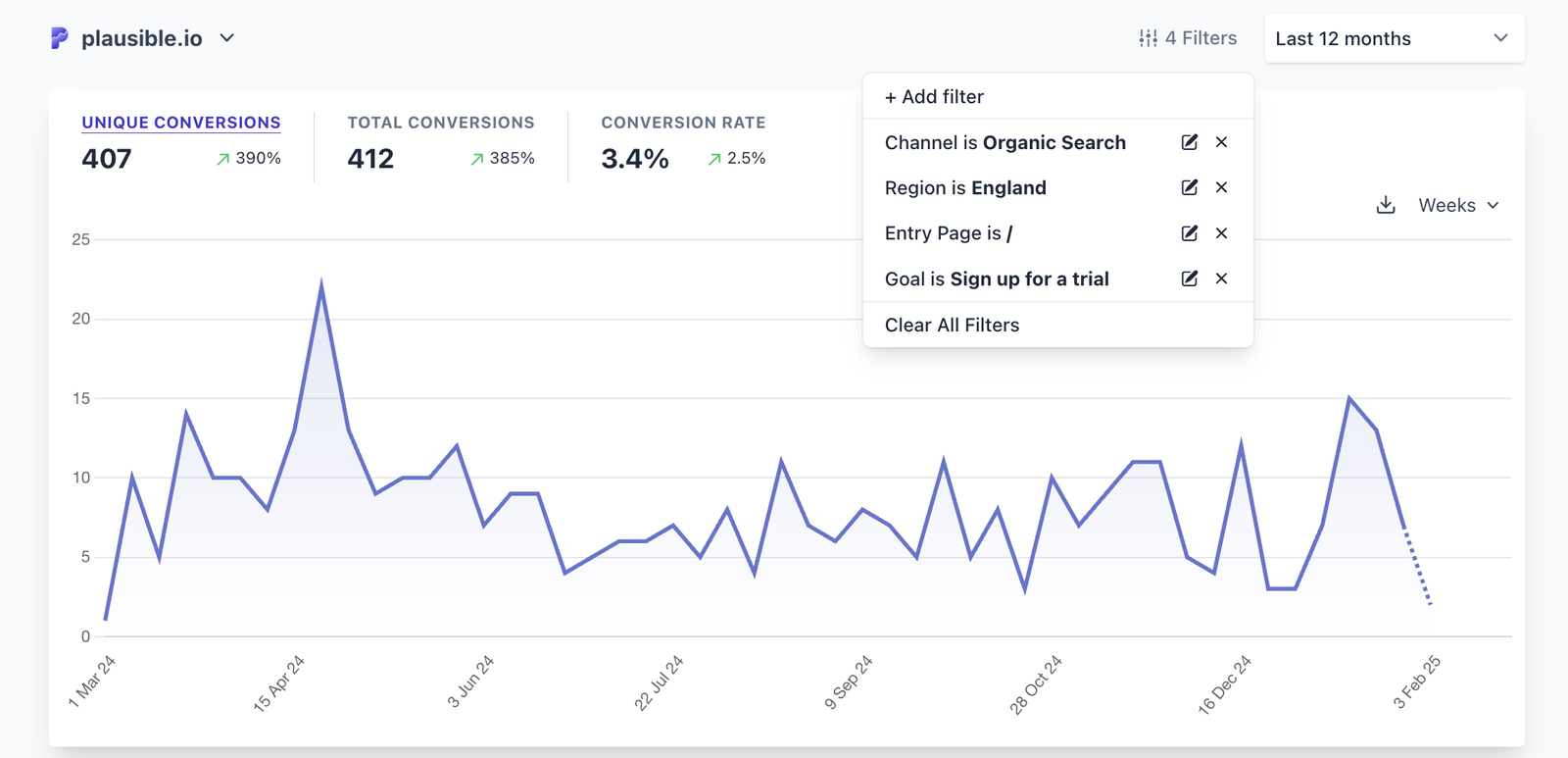 organic-search-traffic-segment